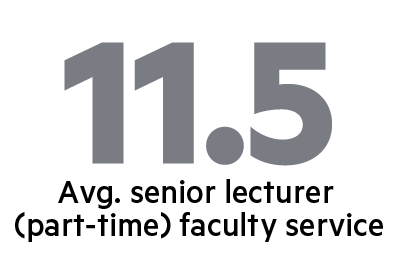 11.5 years - Average senior lecturer part-time faculty service